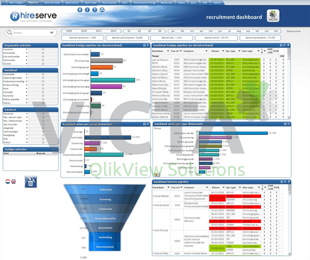 Hireserve Dashboard - Pipeline by Victa