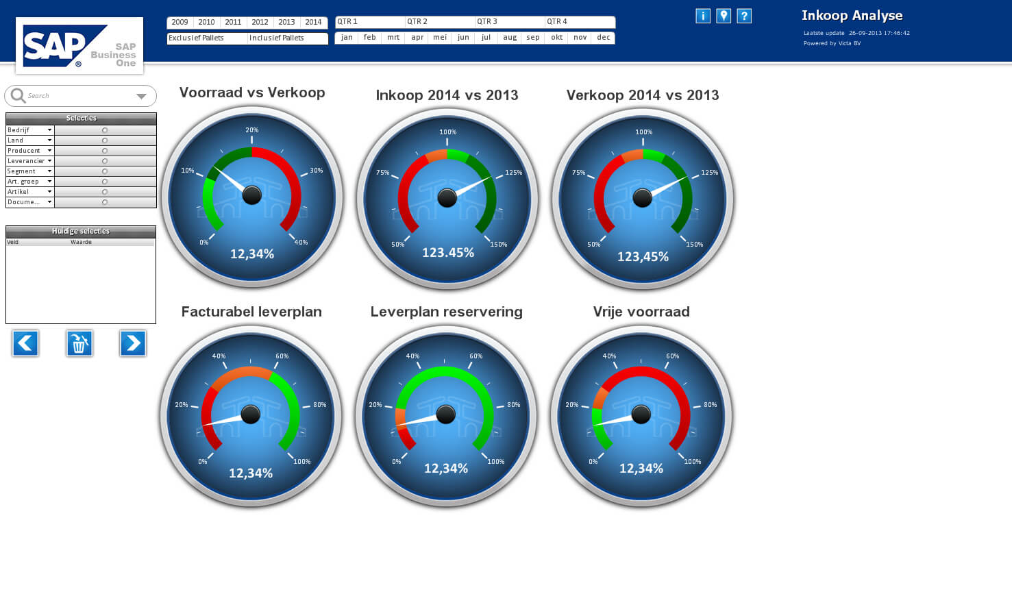 SAP B1 - Purchase dashboard