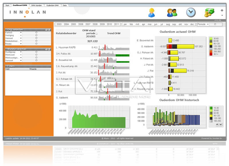 Innolan Dashboard von Victa