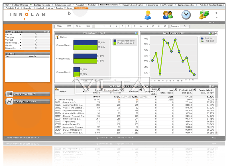 Innolan Dashboard von Victa