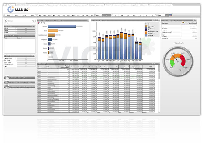 Manus Dashboard by Victa