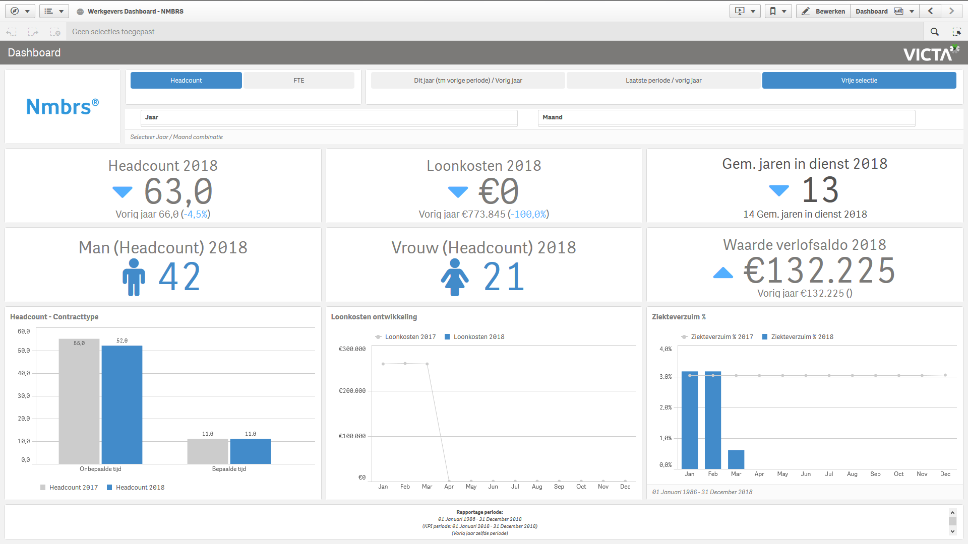 Nmbrs Dashboard - Qlik pro Plattform