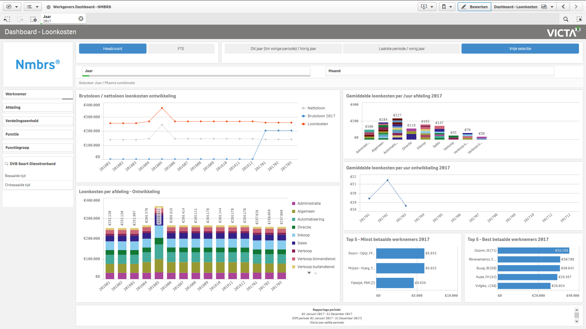 Nmbrs dashboard - Qlik per platform