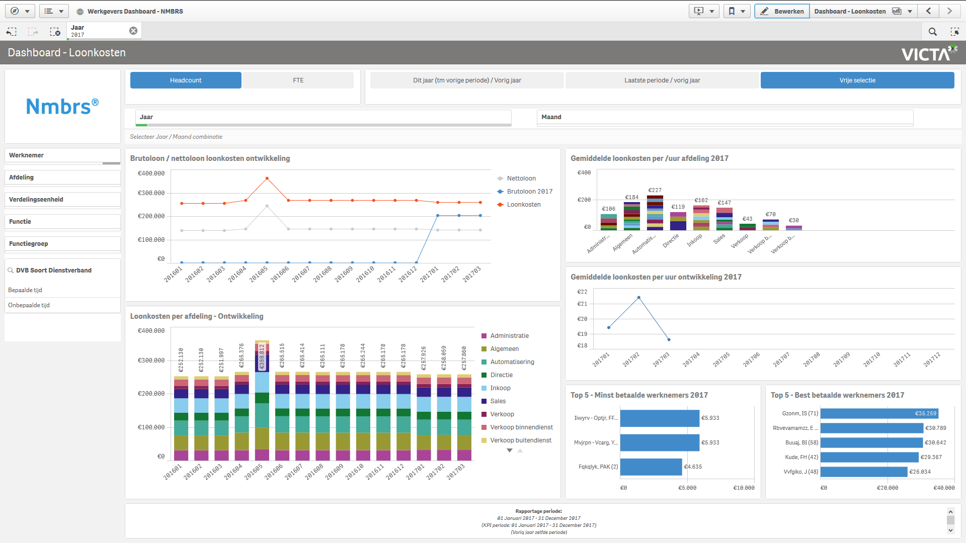 Nmbrs Dashboard - Qlik pro Plattform