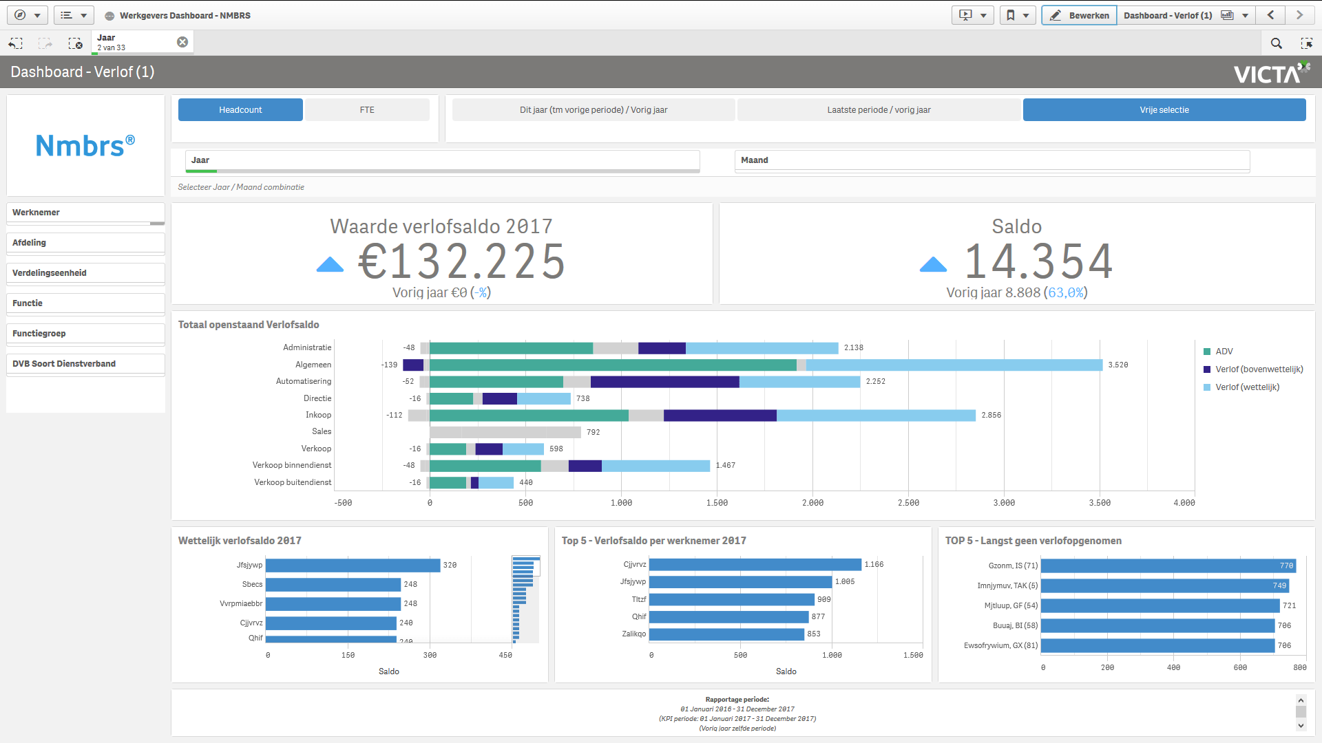 Nmbrs dashboard - Qlik by platform