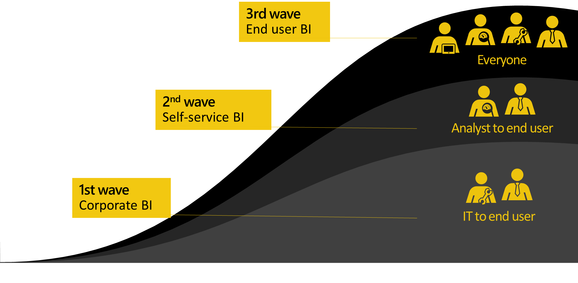 Power BI vergelijken Qlik