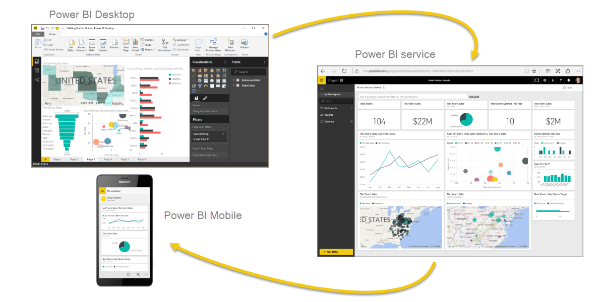 Sterke punten Power BI