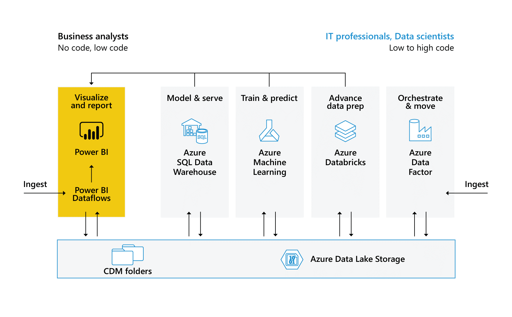 Enabler for Microsoft Azure