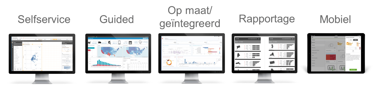 All-in-One-Plattform Qlik