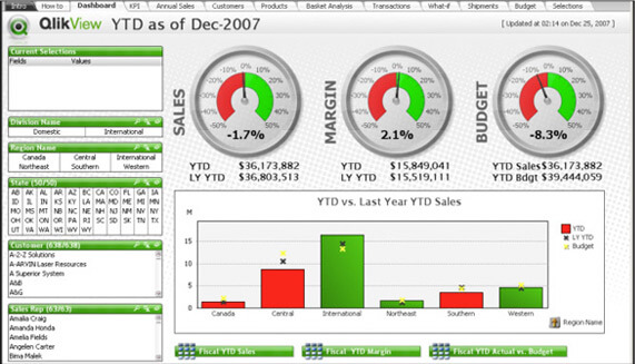 qlikview dashboard Victa