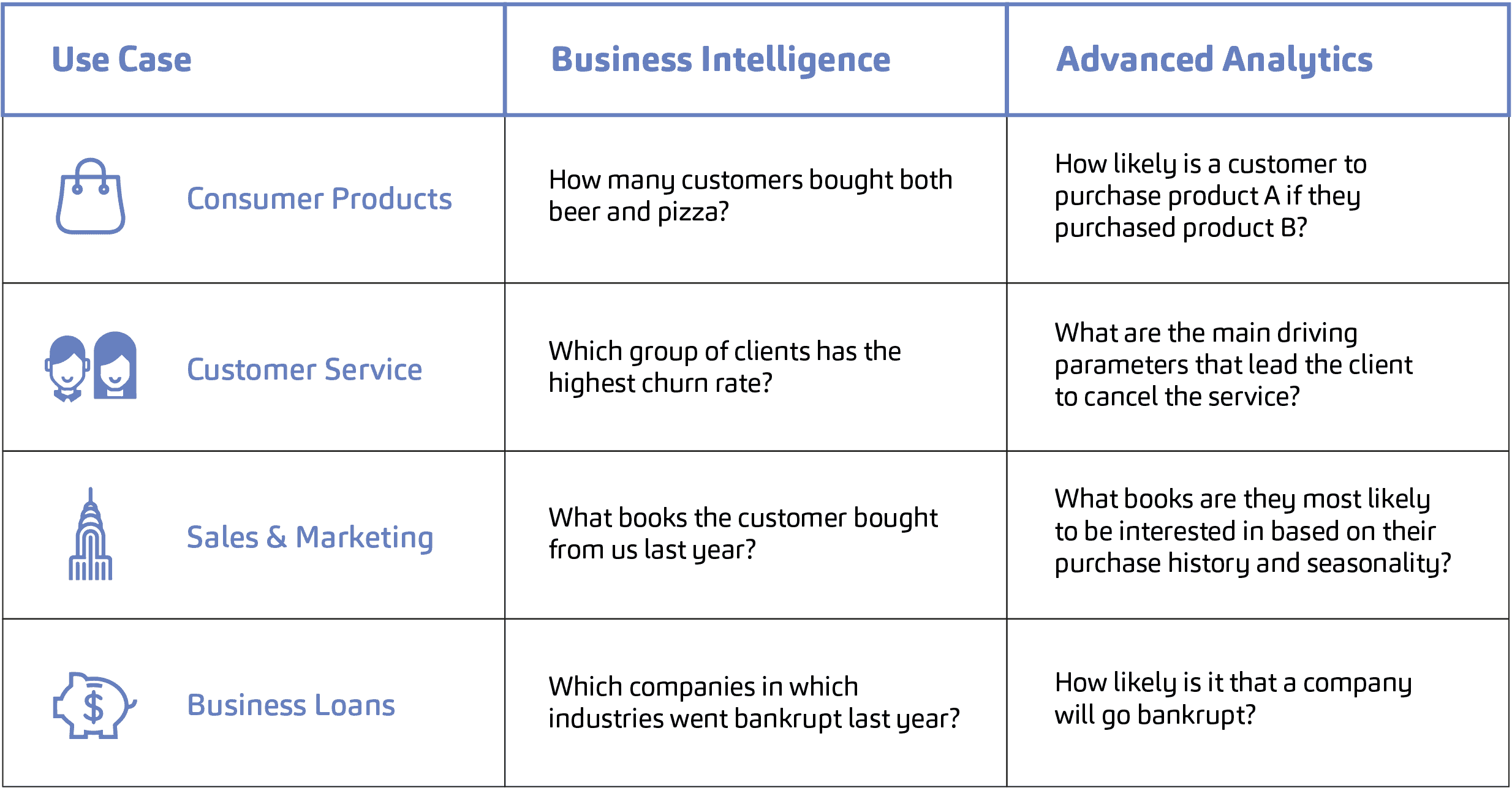 Vizlib Advanced Analytics