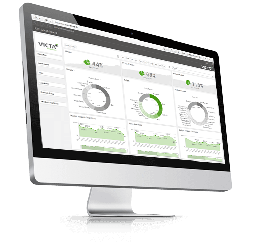 Die Antwort? Qlik!