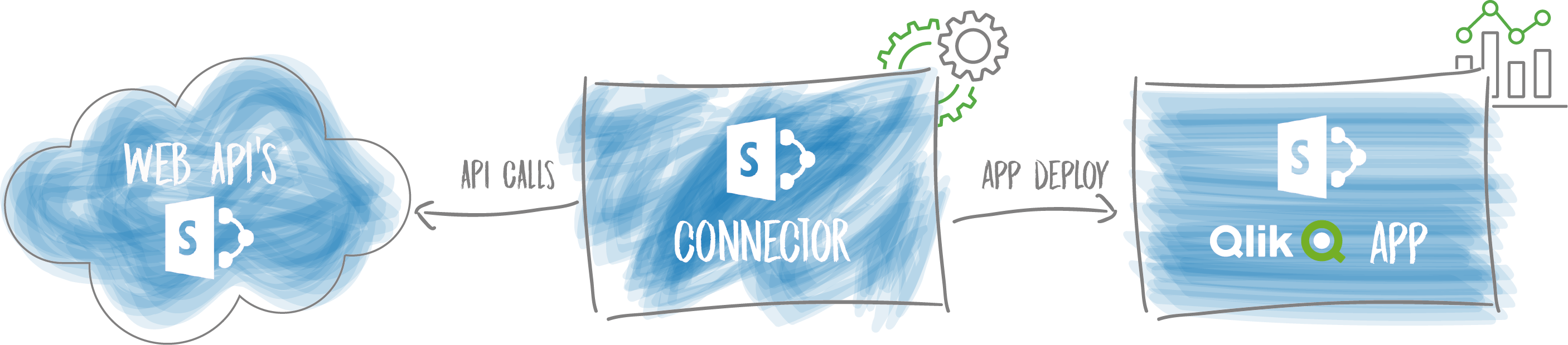 Office 365 SharePoint