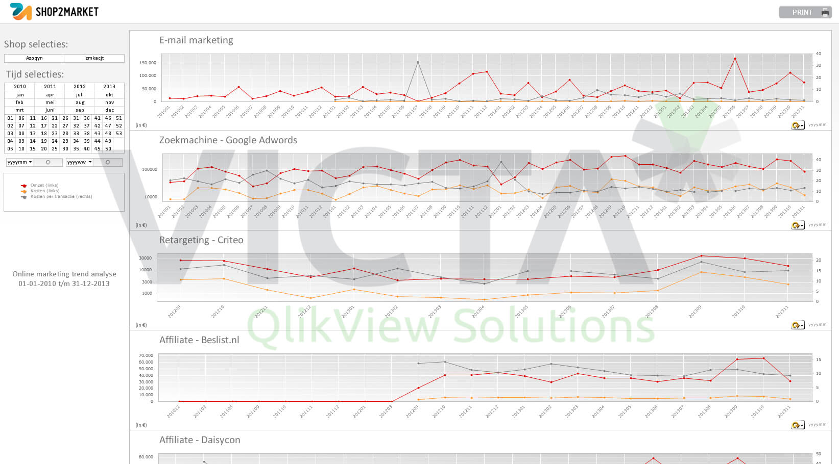 shop2market for QlikView - Victa