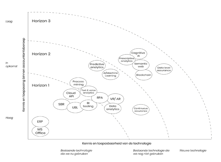 Business Intelligence in der Buchhaltung