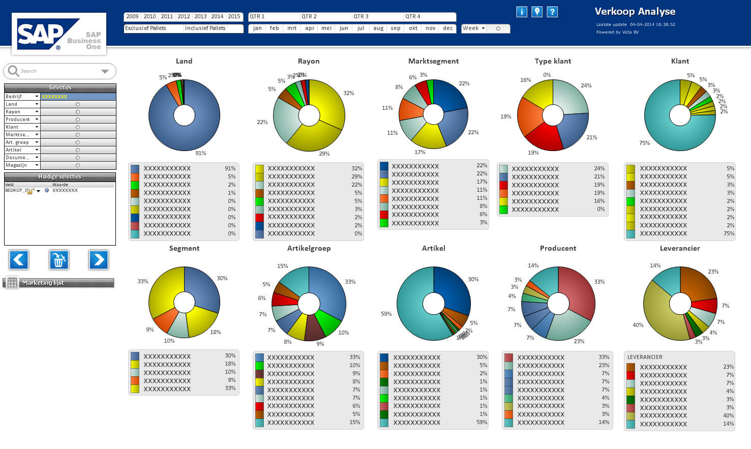 SAP B1 - Sales Dashboard