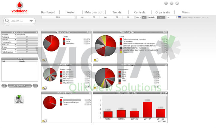 vodafone Dashboard by Victa